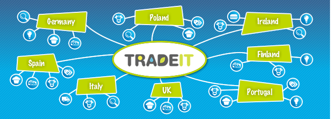 TradeIt Marketplace