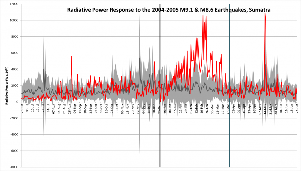 2004 Response