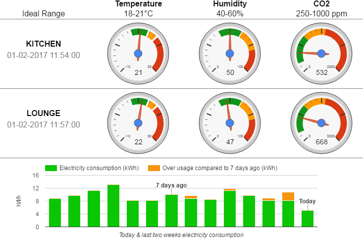 Dashboard v2