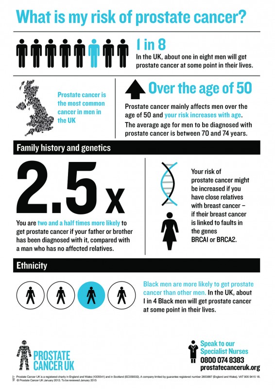 Prostate Cancer