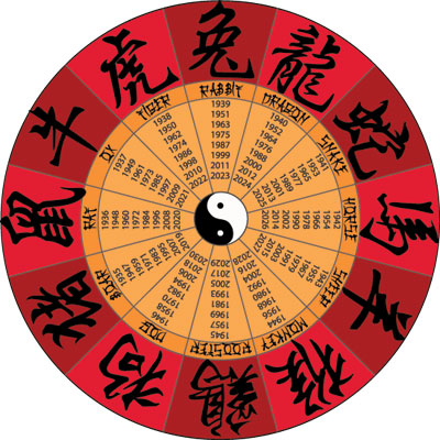 Chinese-zodiac