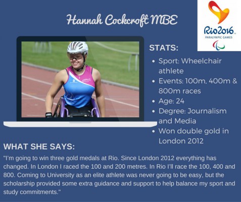 Hannah-Cockcroft-wheelchair-athlete