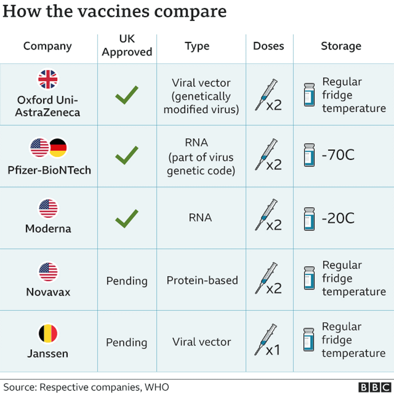 “Covid vaccines: Those that work - and the others on the way” – BBC News, 30 January 2021